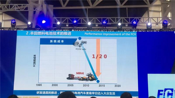 丰田滨村芳彦：丰田致力于在华的燃料电池技术普及贡献（附PPT）