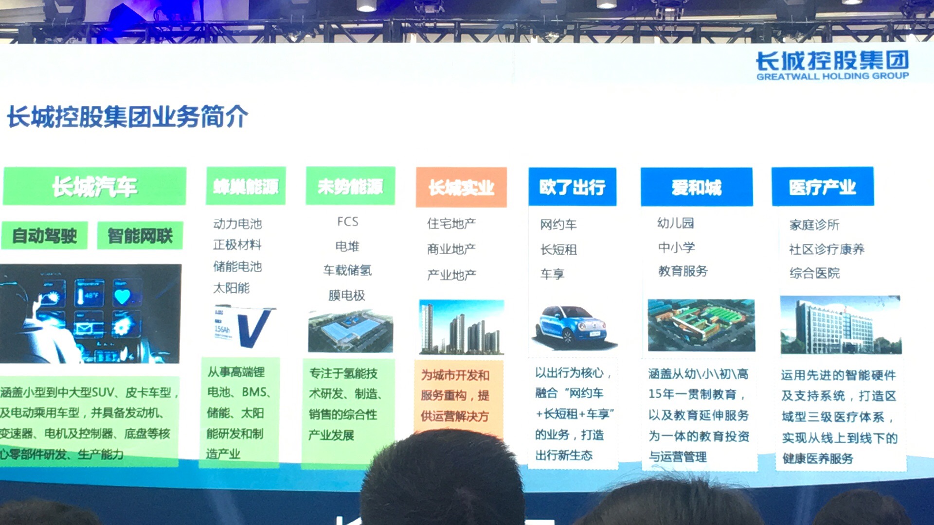 唐海峰：长城控股集团氢能产业探索与思考（附PPT）