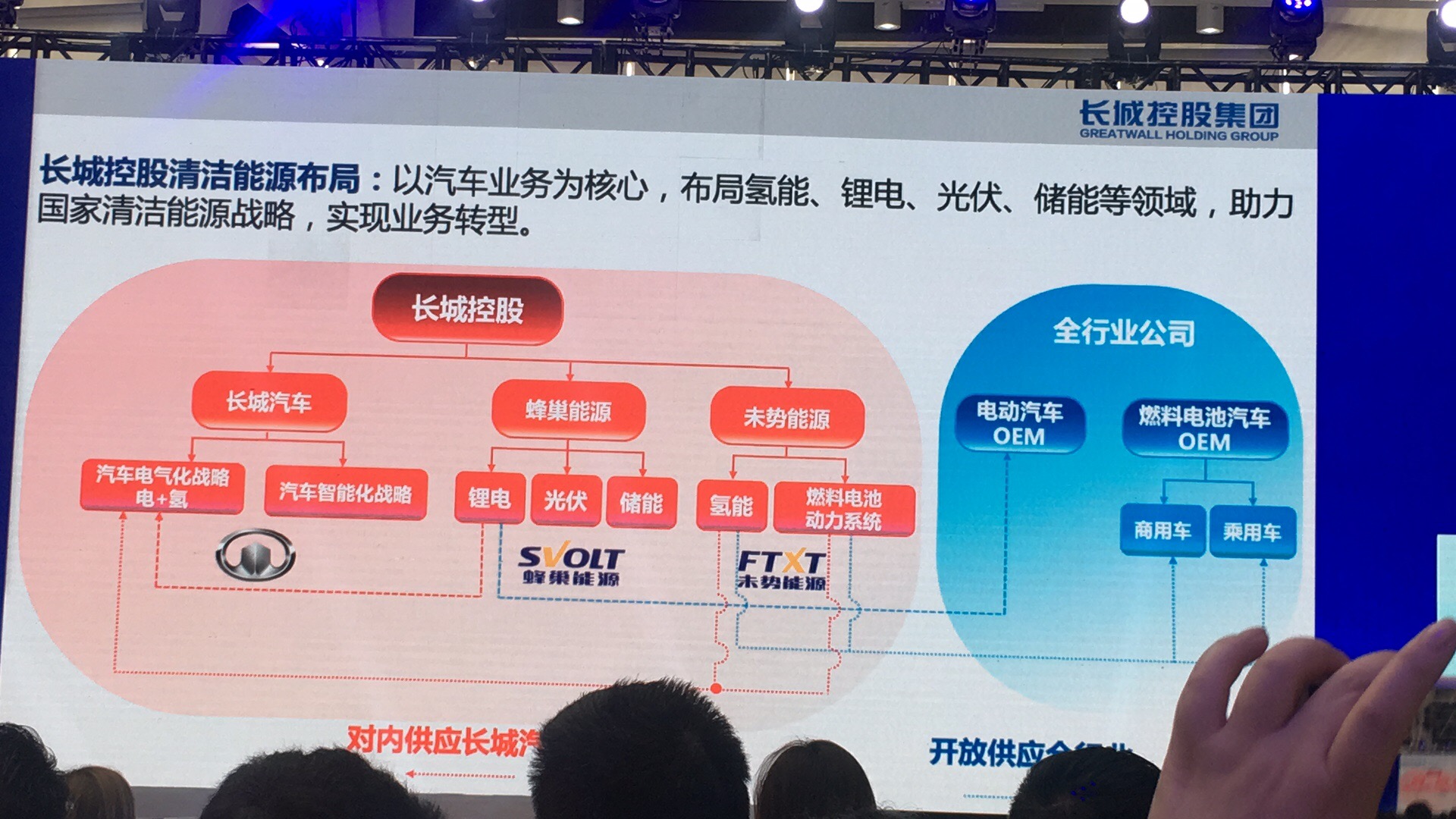 唐海峰：长城控股集团氢能产业探索与思考（附PPT）