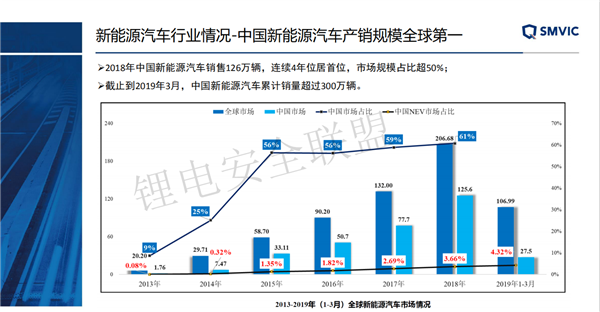 上海汽检谢先宇：集团化、新技术背景下的新能源汽车产品管理体系研究