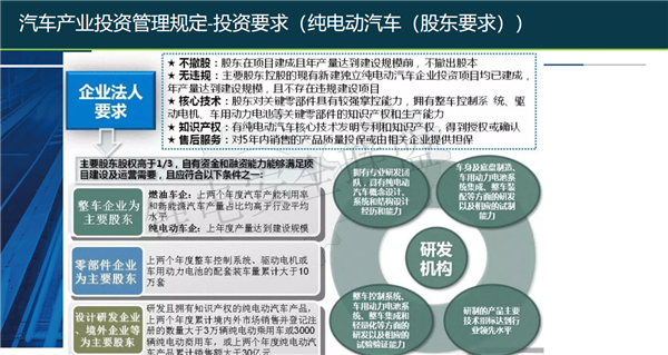 上海汽检谢先宇：集团化、新技术背景下的新能源汽车产品管理体系研究