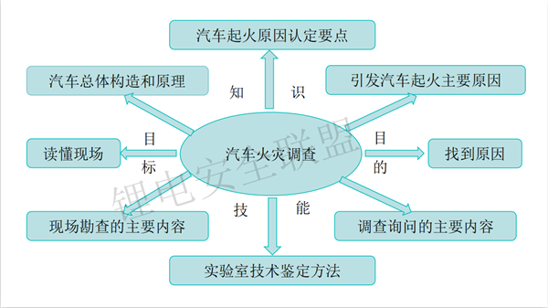 公安部消防局刘振刚：电动汽车火灾事故调查