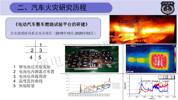 公安部消防局刘振刚：电动汽车火灾事故调查