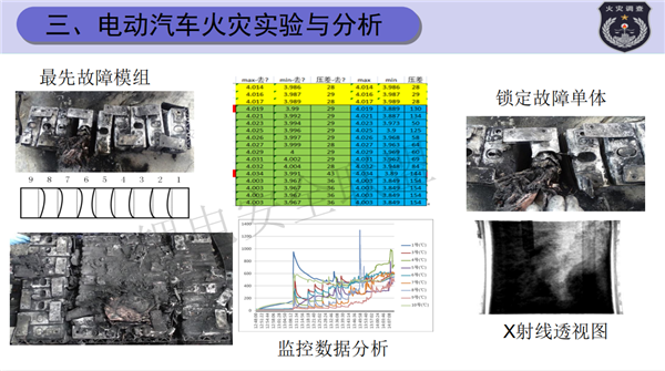 公安部消防局刘振刚：电动汽车火灾事故调查