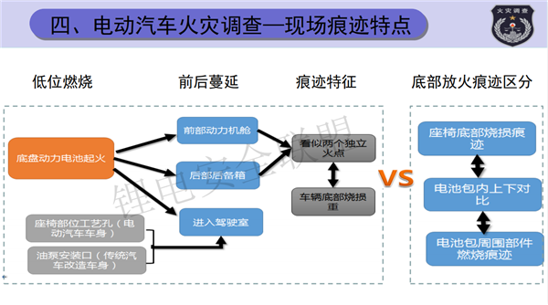 公安部消防局刘振刚：电动汽车火灾事故调查