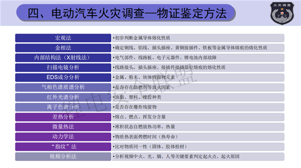 公安部消防局刘振刚：电动汽车火灾事故调查