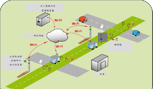 王健：无人驾驶巴士的法律与管理规则在哪里？