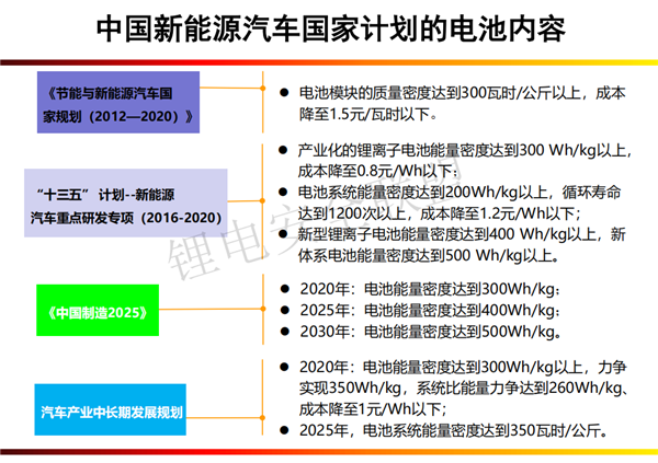 肖成伟博士：车用动力电池发展现状及趋势