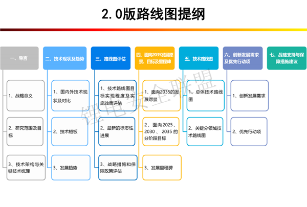 肖成伟博士：车用动力电池发展现状及趋势