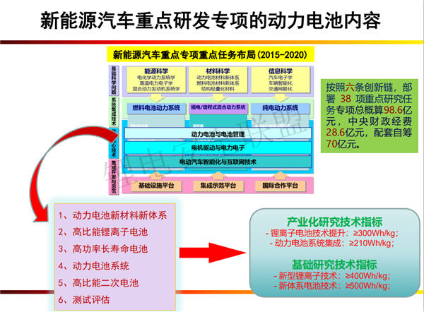 肖成伟博士：车用动力电池发展现状及趋势