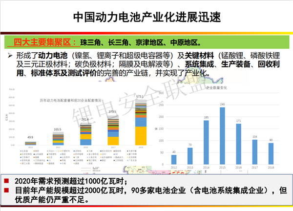 肖成伟博士：车用动力电池发展现状及趋势