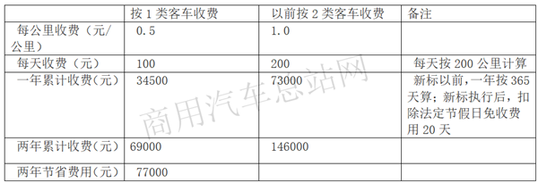 JT/T489新标准实施，9座高级客车迎来春天