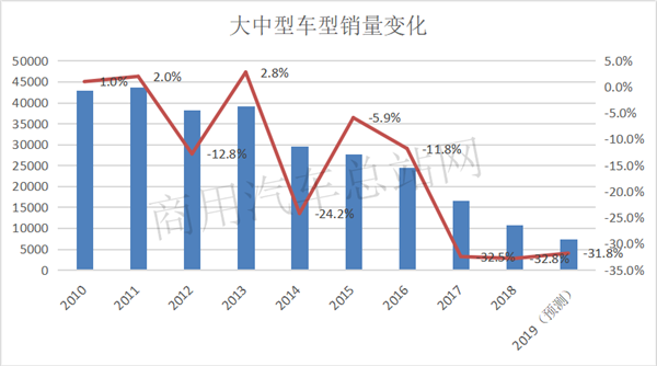 JT/T489新标准实施，9座高级客车迎来春天