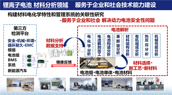 上创智新电池材料首席专家叶际平：高比能化背景下的电池热失控和安全评估