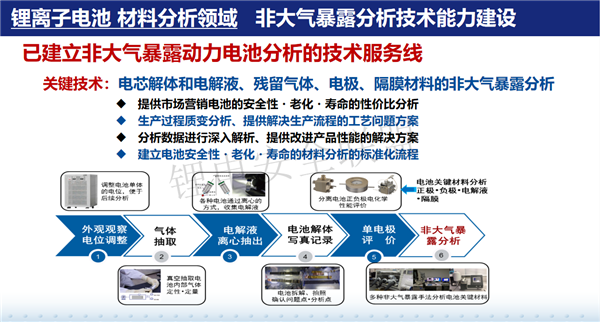 上创智新电池材料首席专家叶际平：高比能化背景下的电池热失控和安全评估