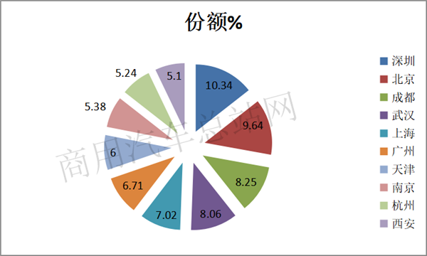 2019年前8月新能源专用车:环卫车成“新宠”,成新能源商用车增长中坚力量