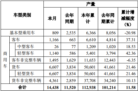 东风产量.png