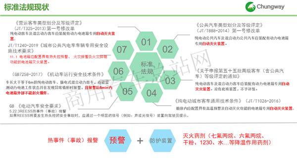 烟台创为李明明：锂离子电池热失控预警与应用技术研究