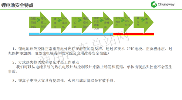 烟台创为李明明：锂离子电池热失控预警与应用技术研究