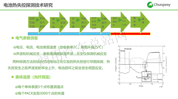 烟台创为李明明：锂离子电池热失控预警与应用技术研究
