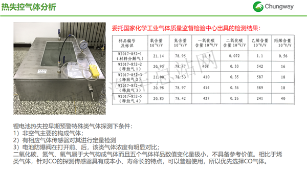 烟台创为李明明：锂离子电池热失控预警与应用技术研究