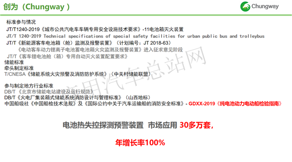 烟台创为李明明：锂离子电池热失控预警与应用技术研究