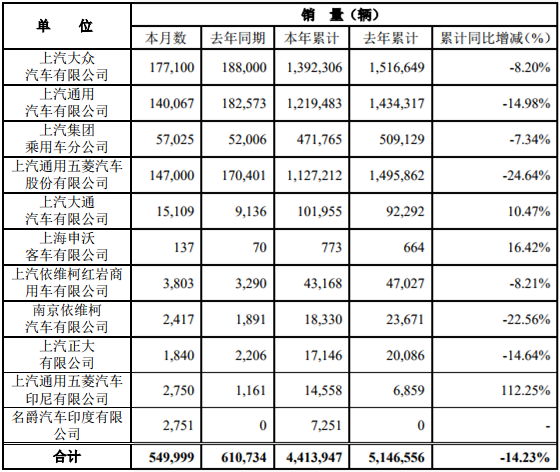 上汽销量.png