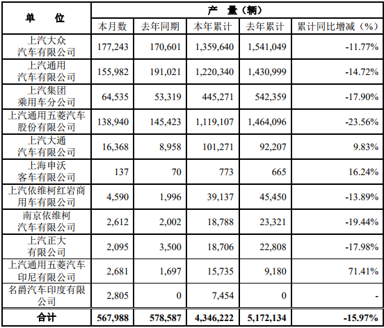 上汽产量.png