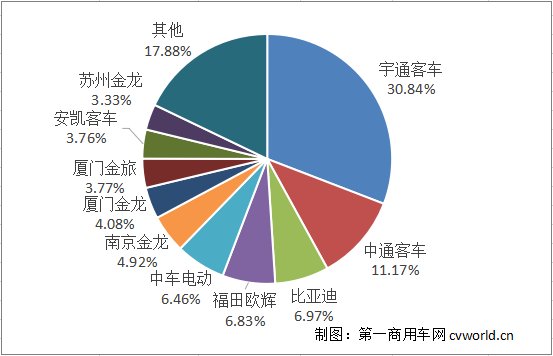 份额.png