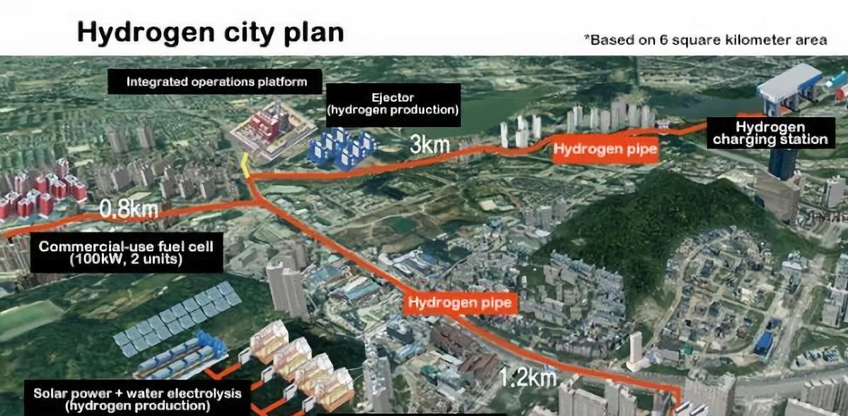 韩国推出氢能规划：2040年全国40%城市将使用氢能