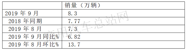 淡季求发展,2019年重卡如何跑赢市场?