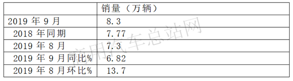 淡季求发展，2019年重卡如何跑赢市场？