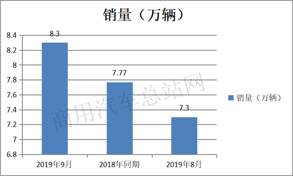 淡季求发展,2019年重卡如何跑赢市场?