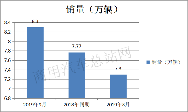 淡季求发展，2019年重卡如何跑赢市场？