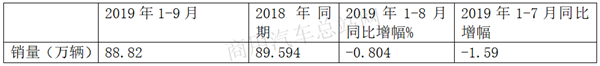 淡季求发展,2019年重卡如何跑赢市场?