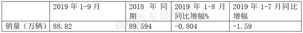 淡季求发展，2019年重卡如何跑赢市场？