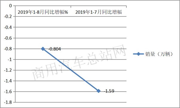 淡季求发展,2019年重卡如何跑赢市场?