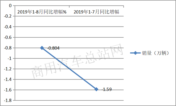 淡季求发展，2019年重卡如何跑赢市场？