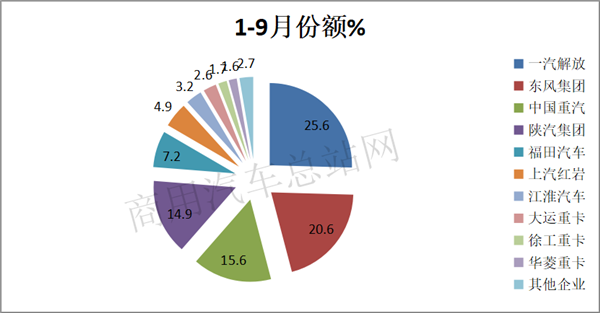 淡季求发展,2019年重卡如何跑赢市场?