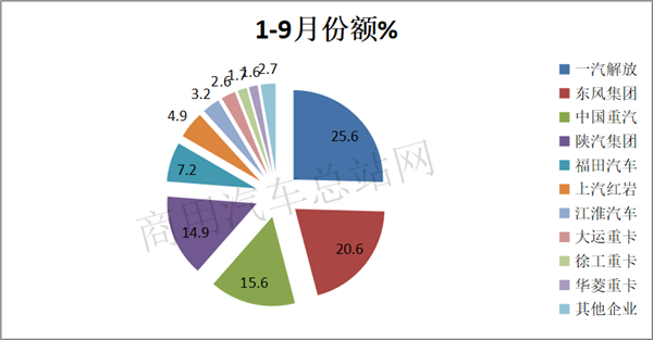 淡季求发展，2019年重卡如何跑赢市场？