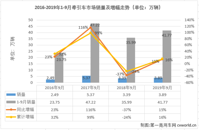牵引车排1.png