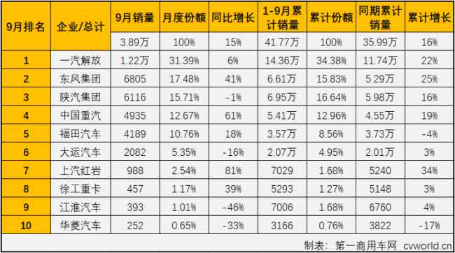 牵引车排2.png