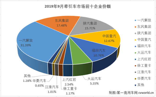 牵引车排3.png