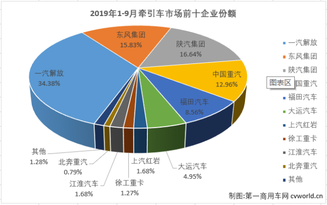 牵引车排4.png