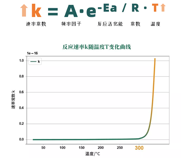 带你科学正确了解锂电池热失控原理