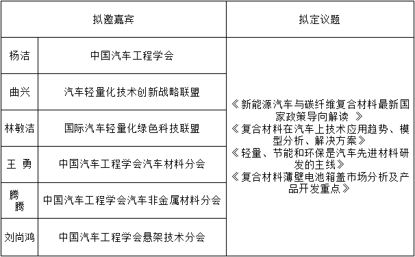 把脉新趋势，寻找新突破——CIB EXPO 2019上海国际客车展同期活动一览