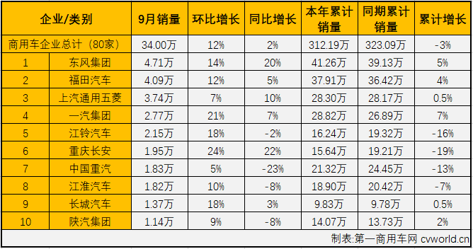 商车市场2.png