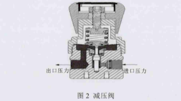 简述燃料电池车载氢气供给系统工作原理和流程