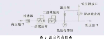 简述燃料电池车载氢气供给系统工作原理和流程