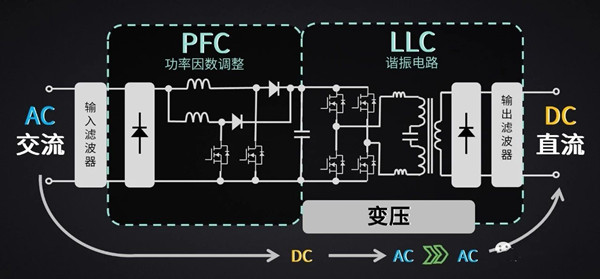 详解车载充电器结构及工作原理